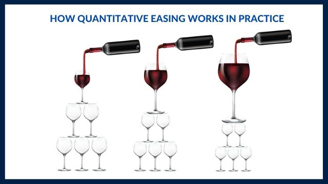 how_quantitative_easing_works_in_practice