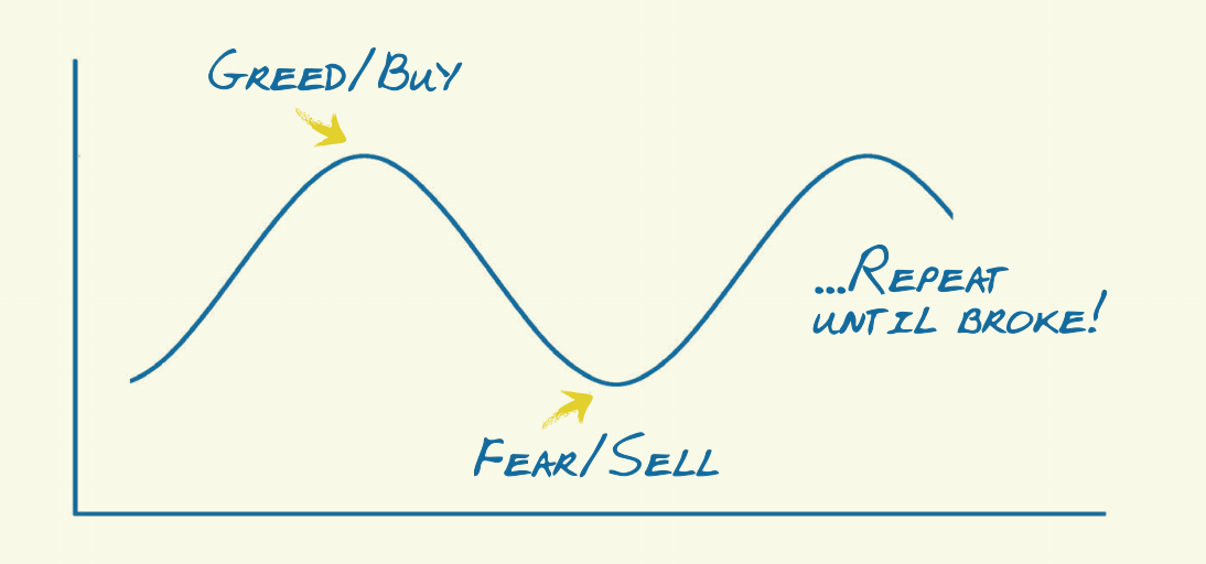 cycle_of_emotion