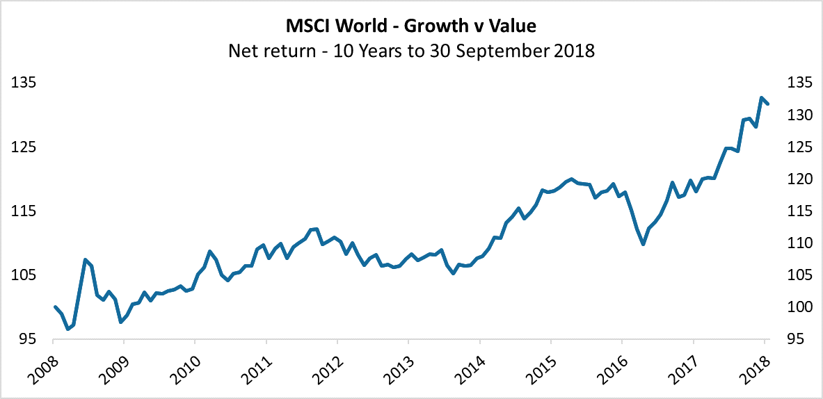 MSCI_World_Value_vs_Growth